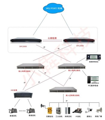 跨区域通信的未来 集成式交换机与软交换系统的企业方案